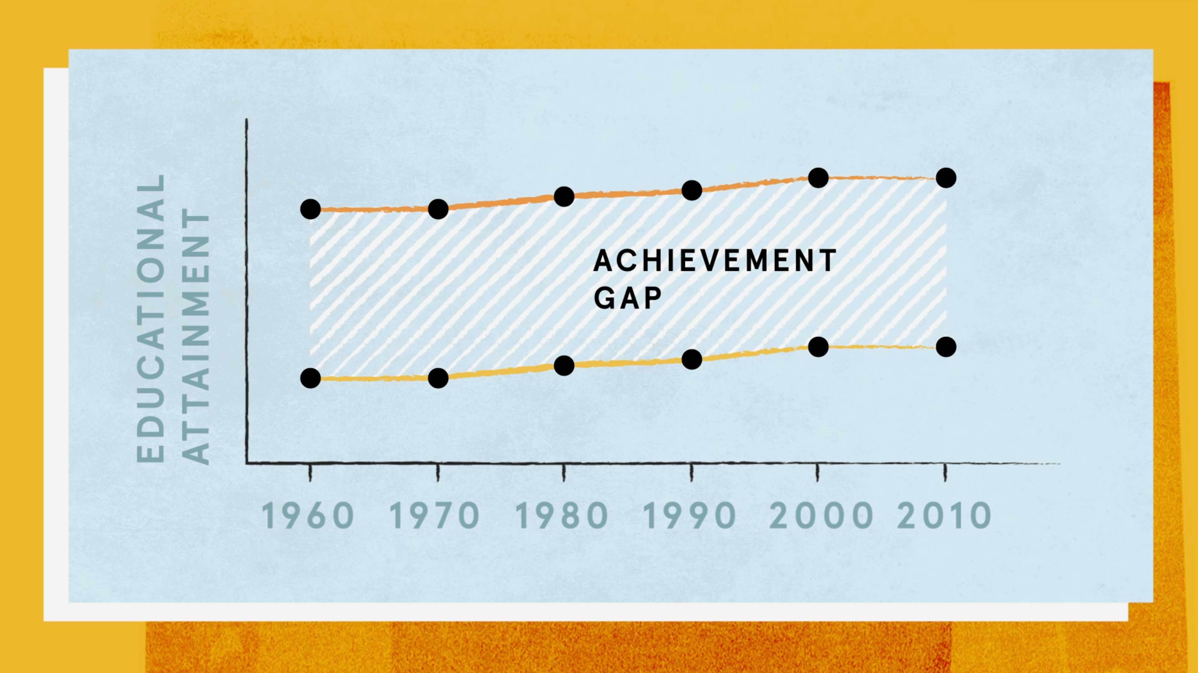Closing the Achievement Gap in Education | PolicyEd
