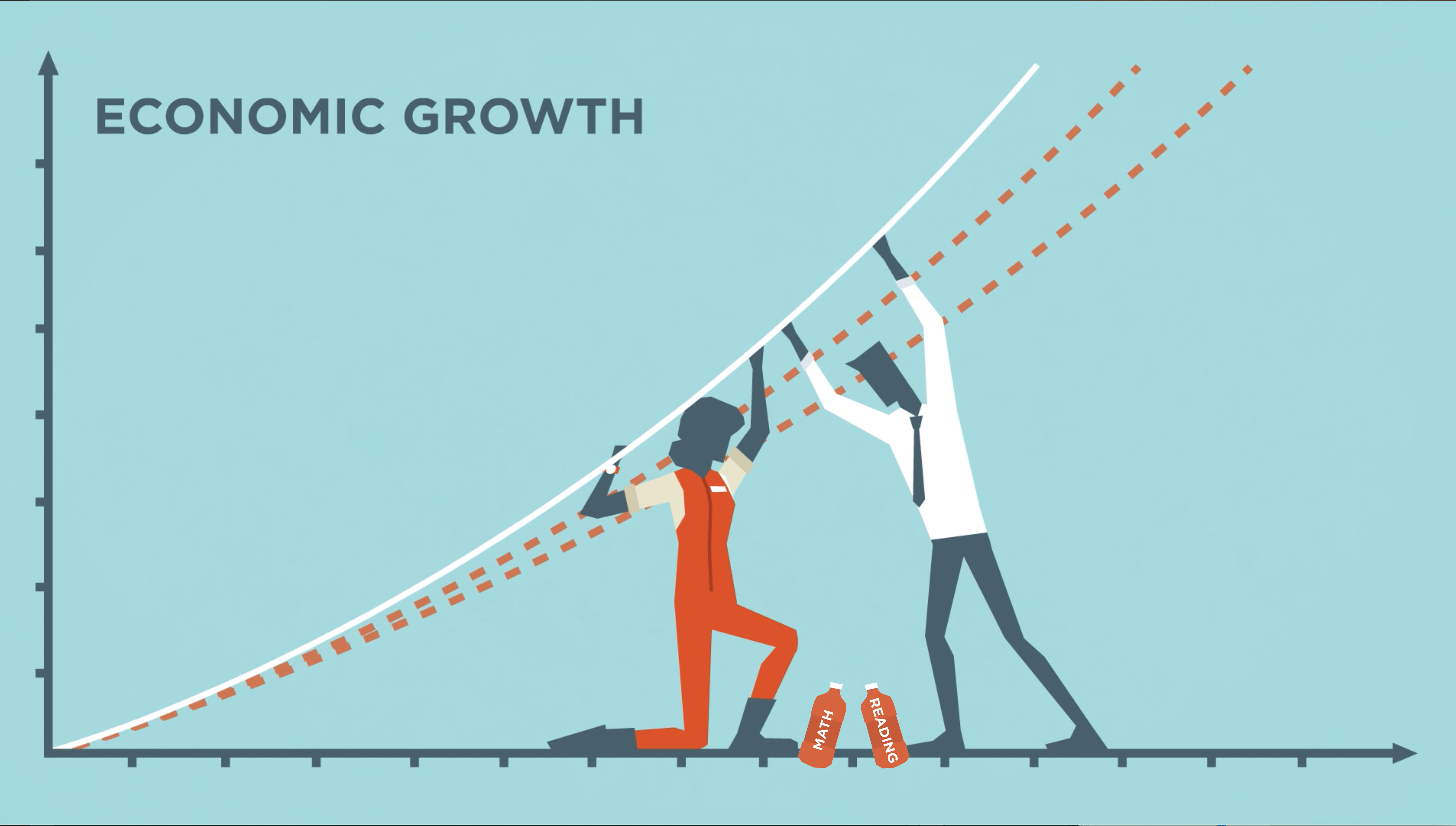 the power of education: boosting economic growth in the long run | policyed